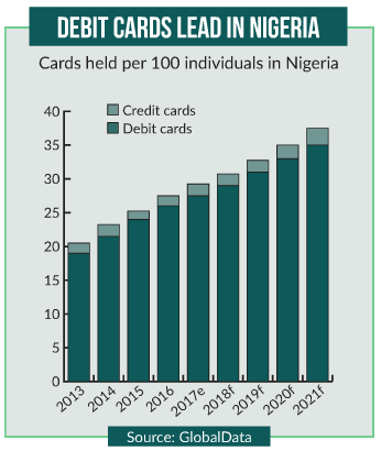 Wema Bank digital strategy