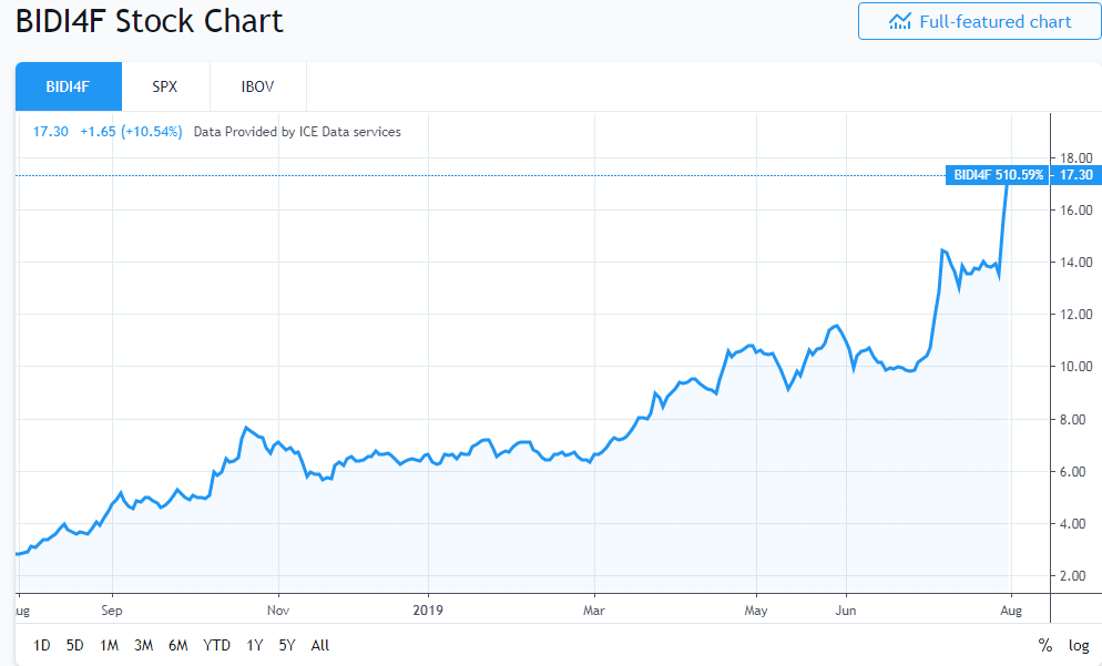 Banco Inter Softbank