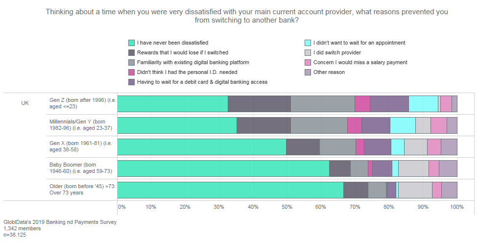 banks attracting customers