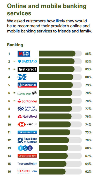 personal banking service quality 