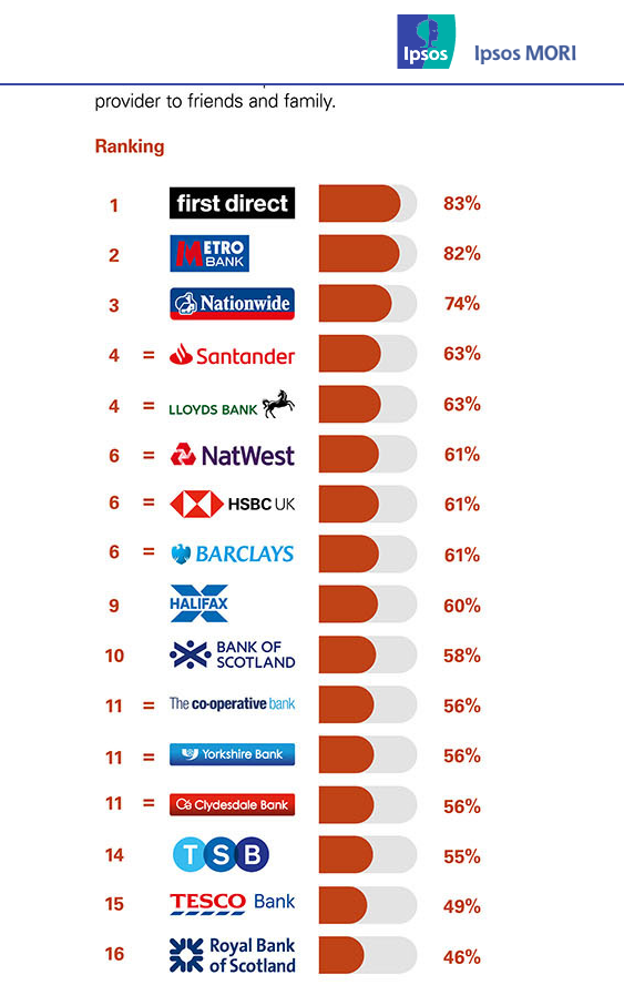 personal banking service quality