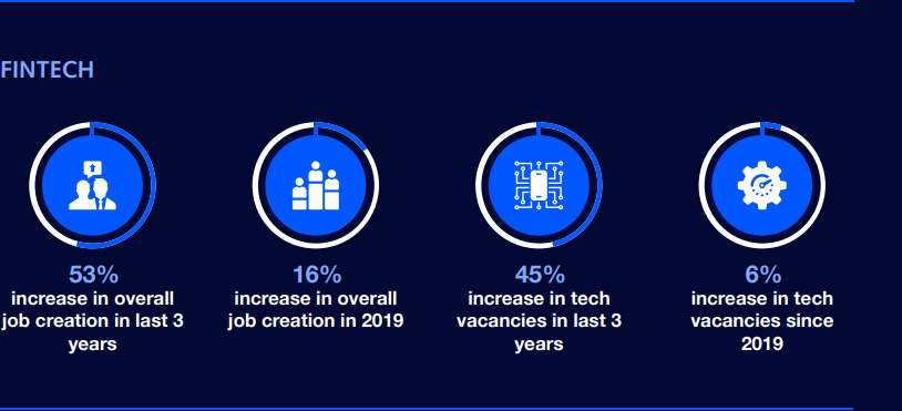 Fintech Sales Jobs