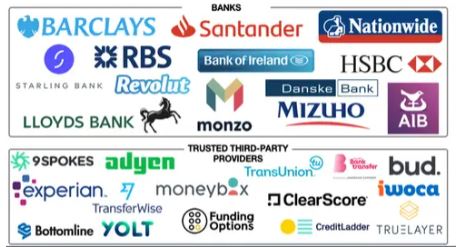 UK banks ranked by service quality