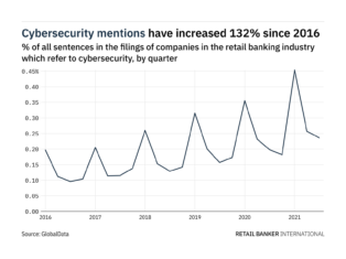 Filings buzz: tracking cybersecurity mentions in retail banking