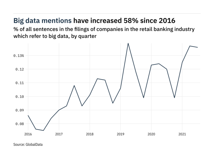 Filings buzz: tracking big data mentions in retail banking