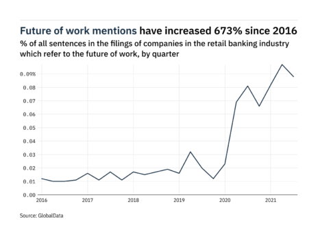 Filings buzz: tracking the future of work mentions in retail banking