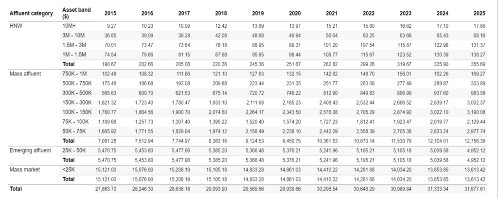 RBC posts strong RRSP growth