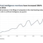 Filings buzz in retail banking: 18% increase in artificial intelligence mentions in Q3 of 2021