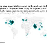 North America is seeing a hiring boom in retail banking industry big data roles
