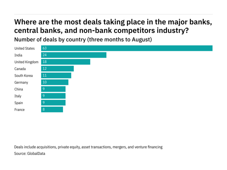 These were the biggest major banks, central banks, and non-bank competitors deals in the three months to  April