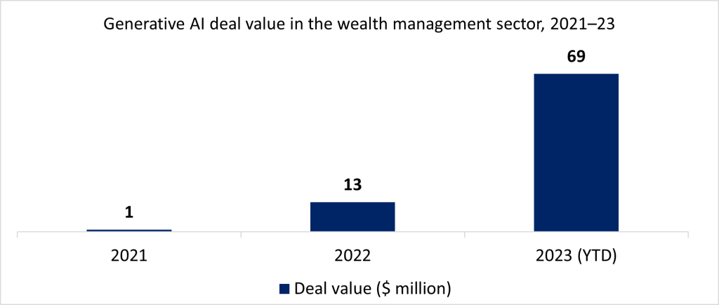 morgan stanley ai